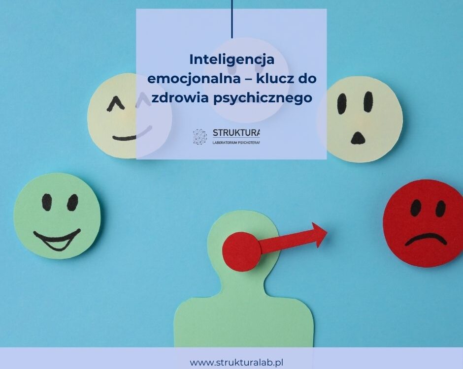 Inteligencja emocjonalna